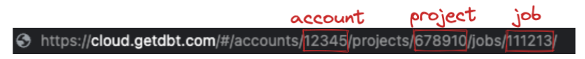 Image of a dbt job URL with the pieces for account, project, and job highlighted